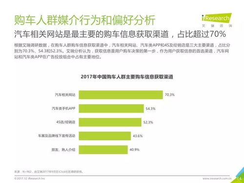 艾瑞咨询 新意互动 2017年中国汽车数字营销案例研究报告